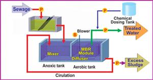 > </div>
<div class=